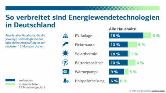 KfW-Energiewendebarometer